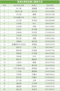 动态 | 中国东方演艺集团舞蹈考级四川考区、陕西考区、广西考区新闻发布会圆满召开！