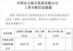 中国东方演艺集团有限公司2024年工资分配信息披露